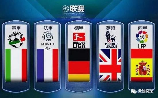 爭冠路徑再